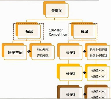 網(wǎng)站關鍵詞布局,網(wǎng)站關鍵詞排名,網(wǎng)站關鍵詞優(yōu)化