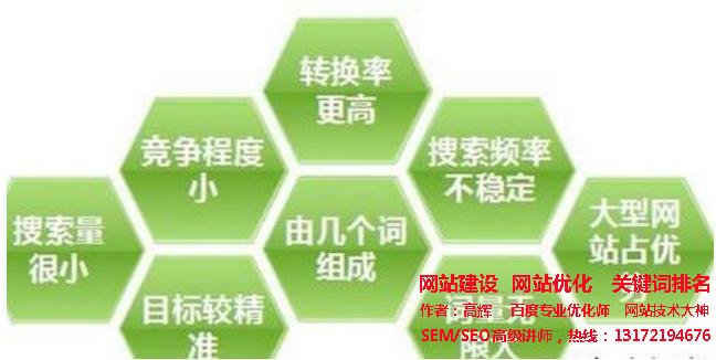 <a href='http://www.luckyhorsebox.com' target='_blank'><u>網(wǎng)站優(yōu)化</u></a>中如何選擇優(yōu)質(zhì)關(guān)鍵詞