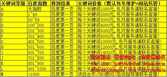 黃石百度優(yōu)化關(guān)鍵詞價(jià)格表