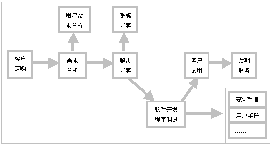 西安網(wǎng)站建設(shè)