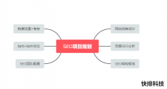 SEO項目規(guī)劃設(shè)計方案（附SEO提案流程圖）