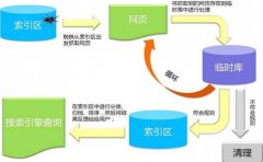 《SEO優(yōu)化技術(shù)》百度搜索的簡(jiǎn)易方法