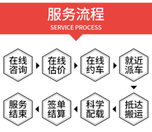 北京神州搬家公司教你搬家前需要準(zhǔn)備的