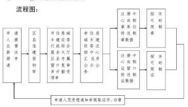 流程圖